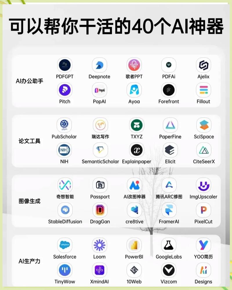 有哪些神器级的AI工具软件推荐，能高效实用地提升工作效率呢？