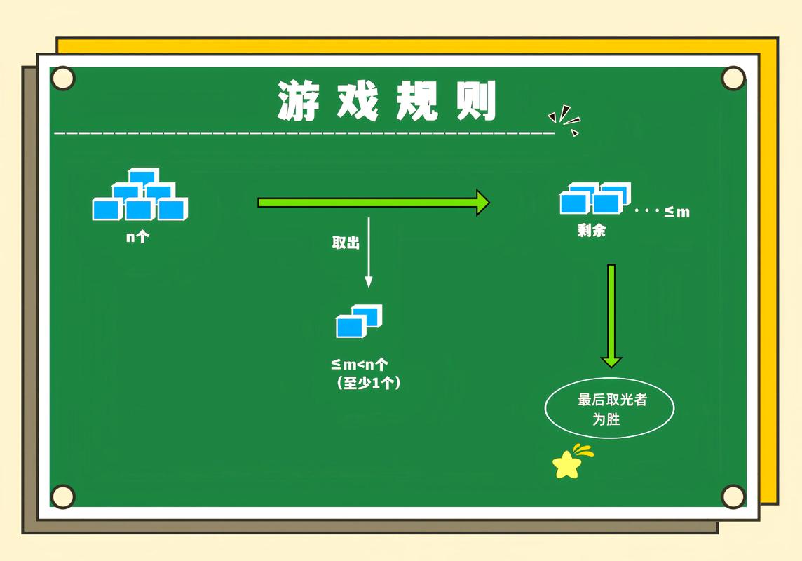 hdu1846巴什博弈的解题思路是什么？