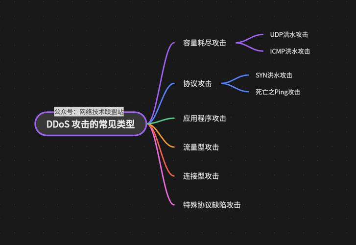 如何有效预防针对DOS的17种攻击手段？