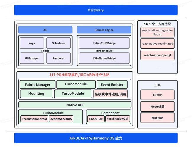 ReactNative中如何实现复杂样式和布局调整？