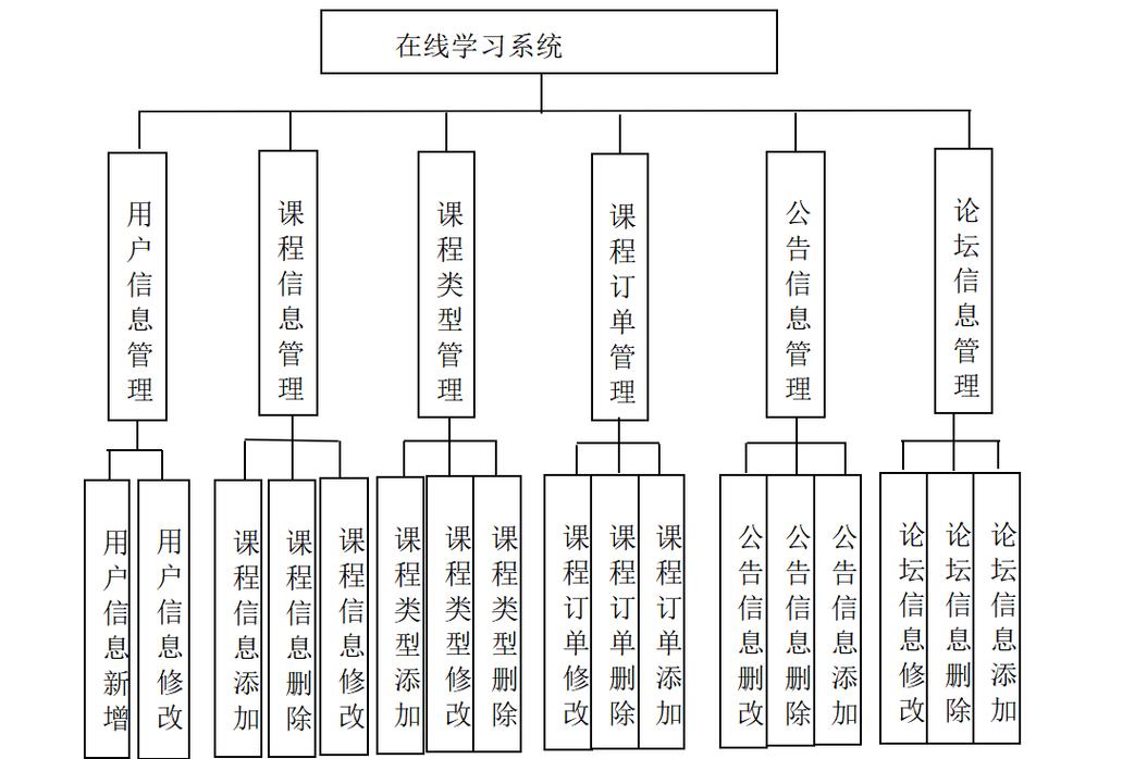 如何通过Webman框架构建在线教育平台的学习模块？