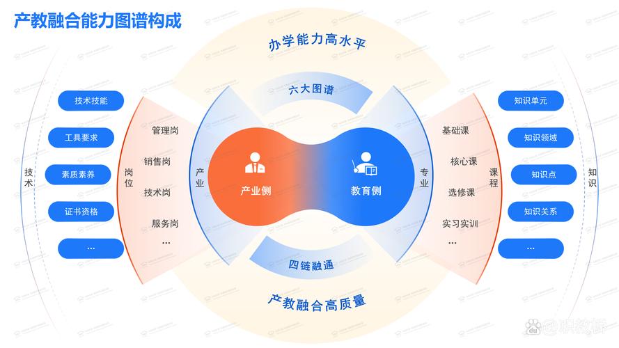 PHP实时通信功能如何在线教育平台中实现高效互动剖析？