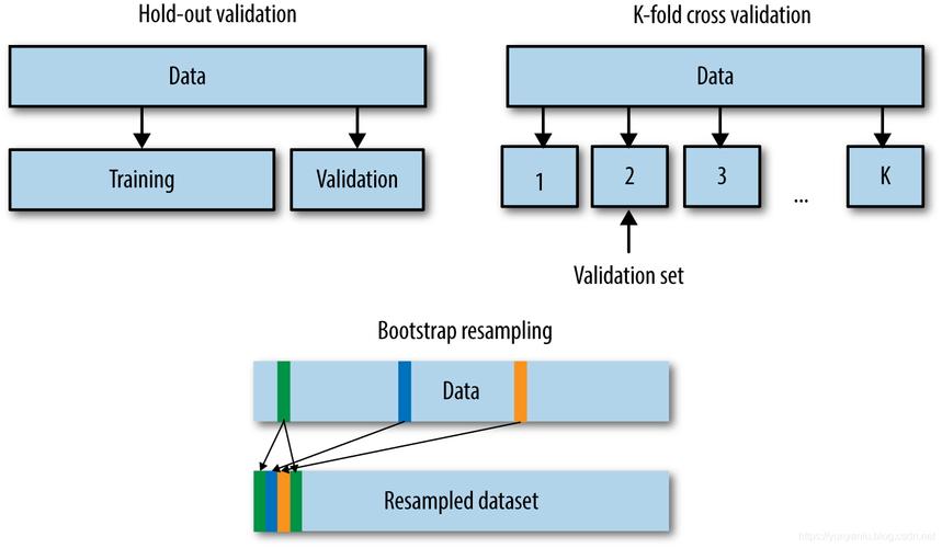 如何使用Ruby on Rails实现带条件的validates_associated模型验证？