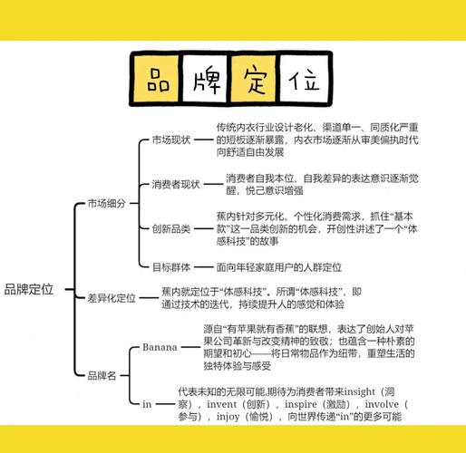 如何精研网络营销品牌策略，打造差异化竞争优势？