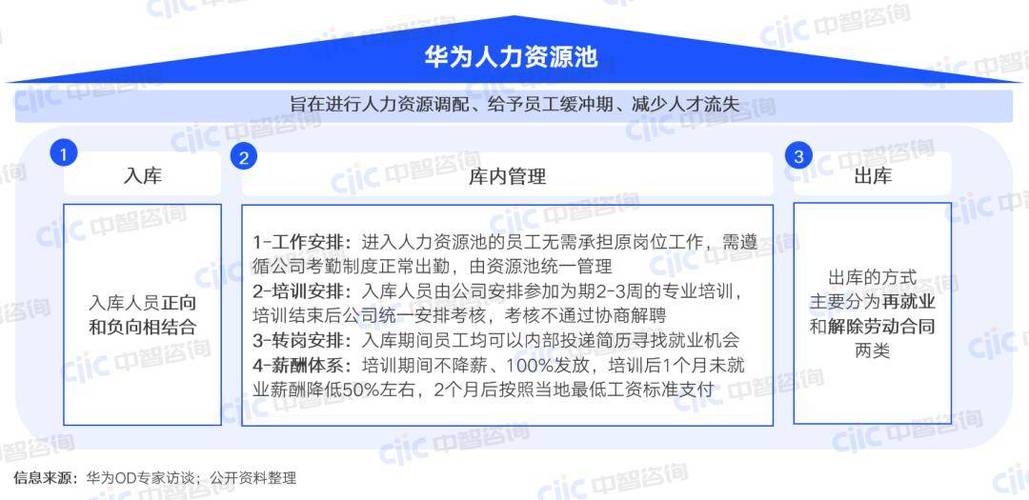 ASP.NET Core对象池是如何实现高效资源管理的？