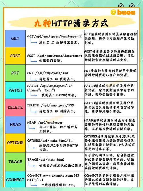 如何在使用ThinkPHP中识别HTTP请求的类型？