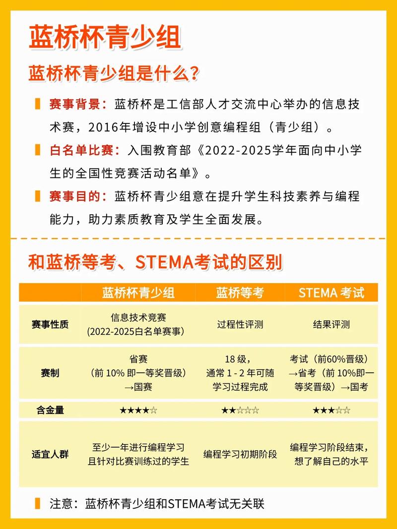 【★】思特奇杯云上蓝桥算法集训营第2周有哪些课程？