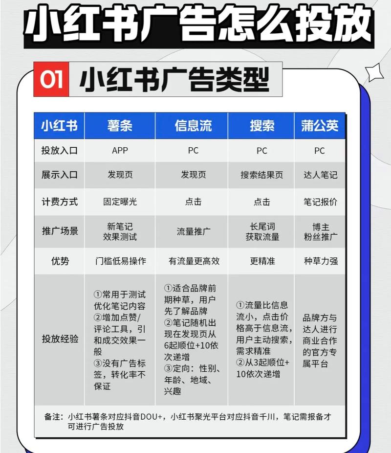 新媒体形态有哪些，揭秘爆款秘籍背后的关键？