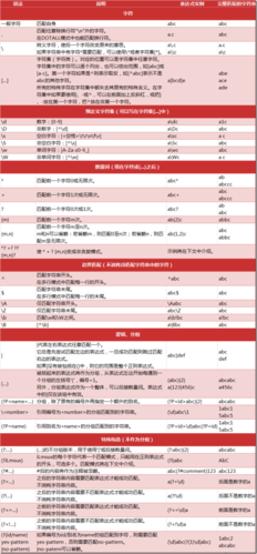 JQuery中常用的正则表达式是怎样的？