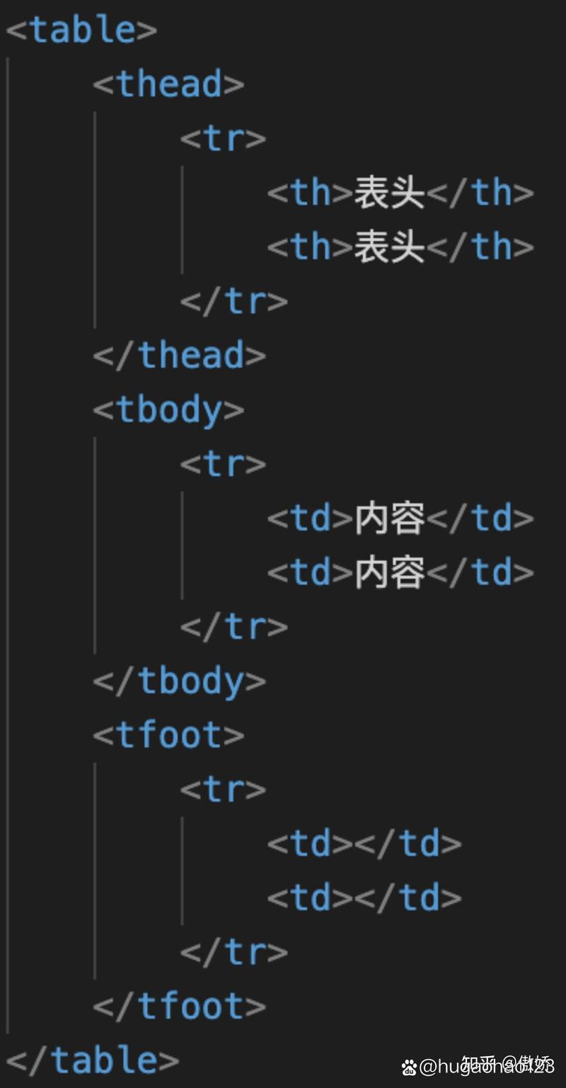 HTML中h1标签的像素大小是多少？