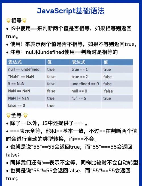 如何掌握avaScript基础语法规则？