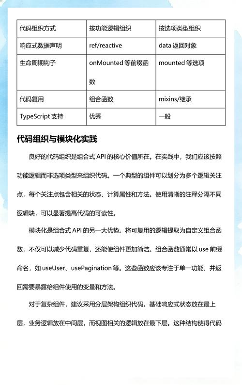 Vue3如何实现组件的响应式和组合式API？