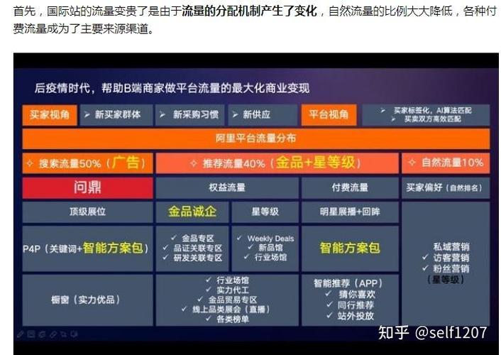 巴彦淖尔地区在阿里巴巴平台上如何进行SEO优化，才能专享更多流量和曝光？