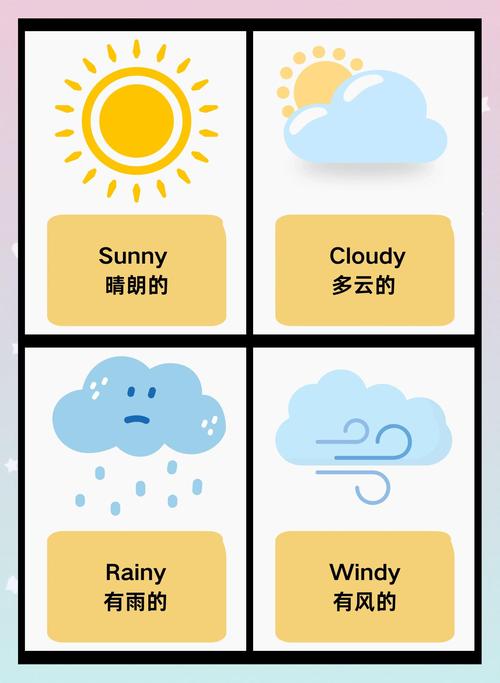 What's the weather forecast on the page weather.php?