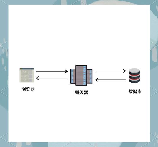 如何自学构建一个PHP开发框架？