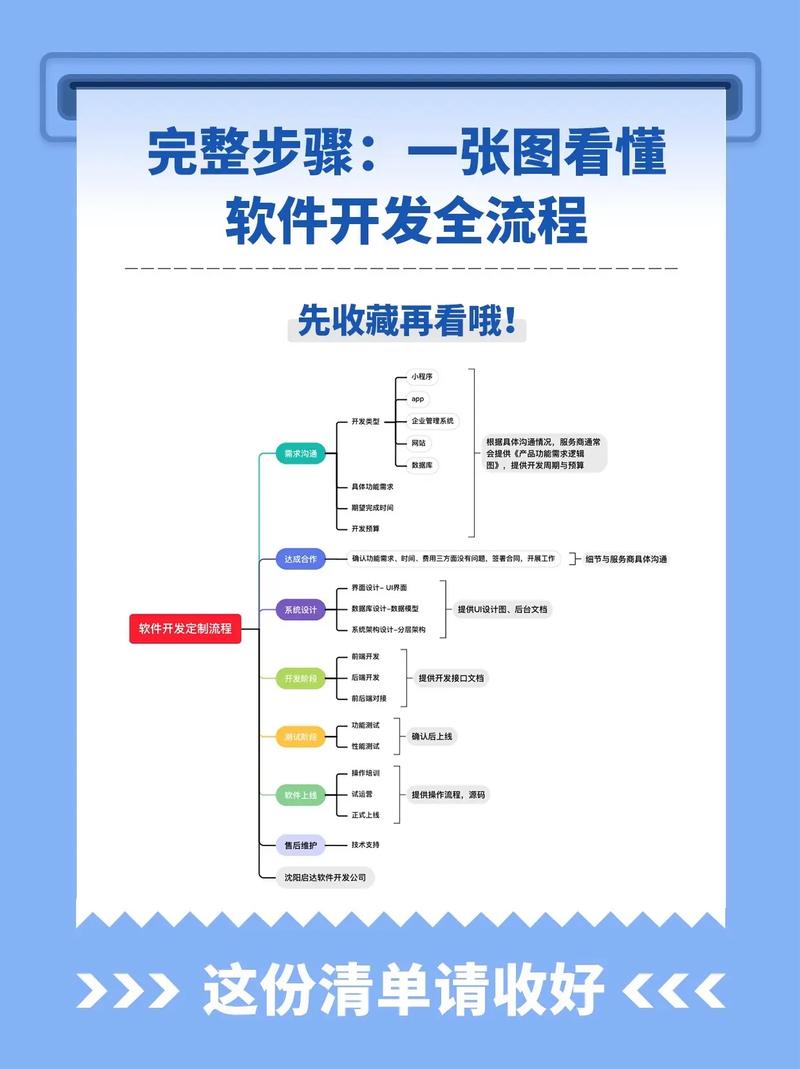 PHP框架进阶：如何掌握高级功能与开发技巧？