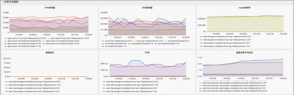 字节跳动数据平台如何利用ClickHouse优化复杂查询？