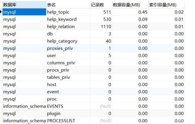 如何用PHP计算MySQL数据库的总大小？