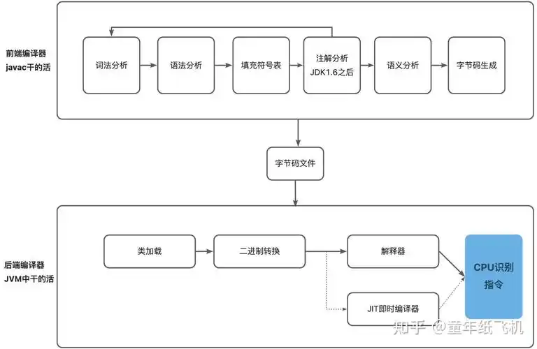 如何通过显式编译在EF Core中优化查询执行效率？