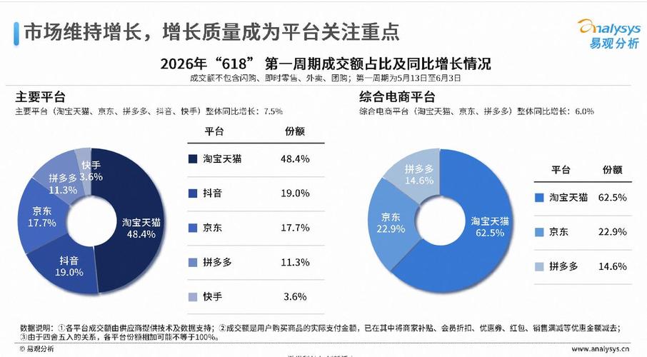 淘宝618首次深度参与，7万商家成交翻倍增长，这是真的吗？