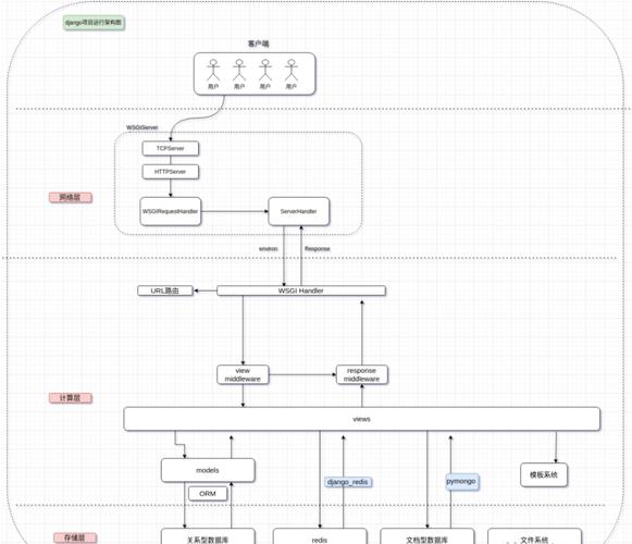 PHP结合机器学习，如何构建情感分析和评论模型？