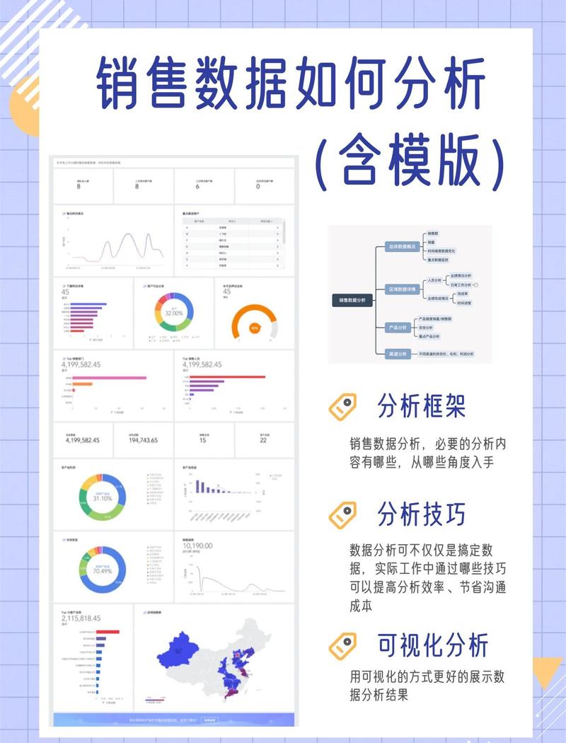 Pandas与Pyecharts结合，如何进行双十一美妆销售数据深度分析及可视化展示？