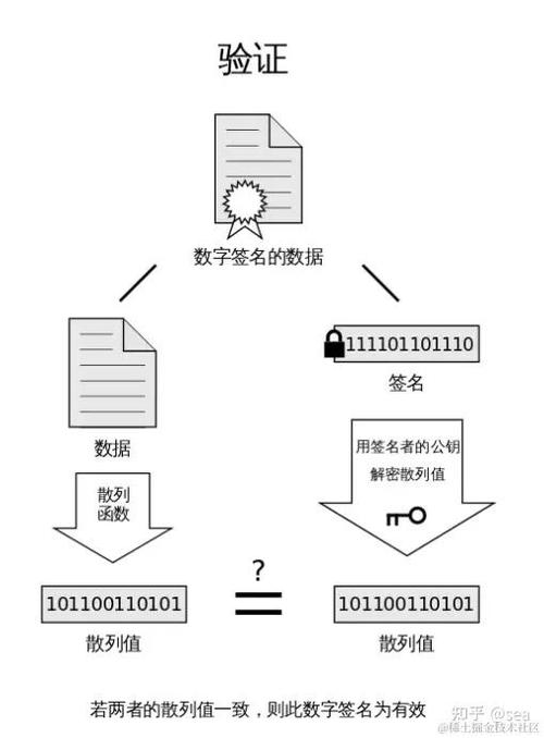 微信小程序中如何封装request请求并实现验签的代码示例？