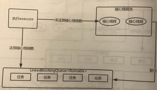 如何详细运用sys.thread_info获取当前线程信息属性？