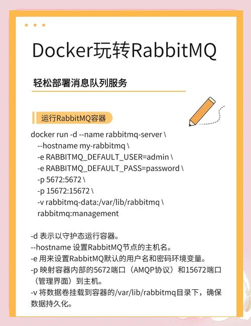 如何通过Docker部署RabbitMQ基础环境？