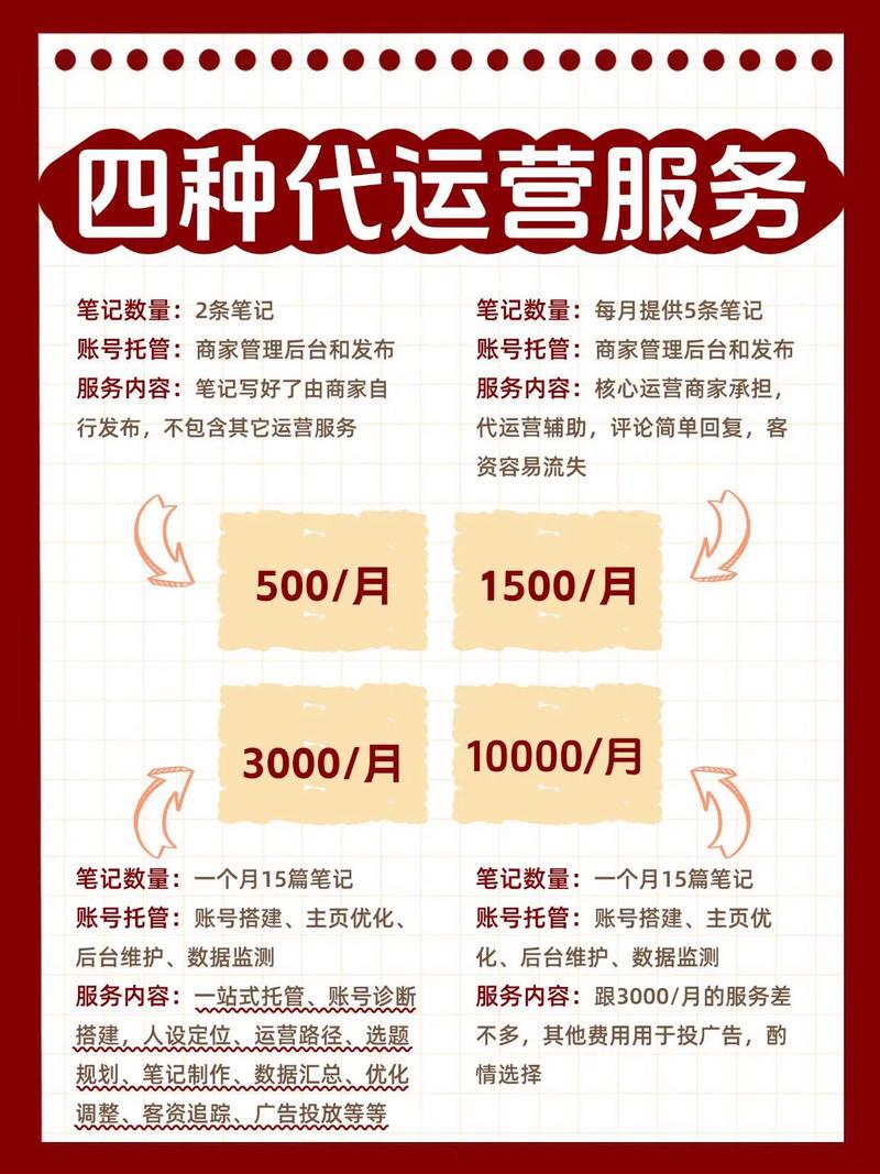 有没有性价比高的爆款竞价代运营服务，让我也能优享价格？