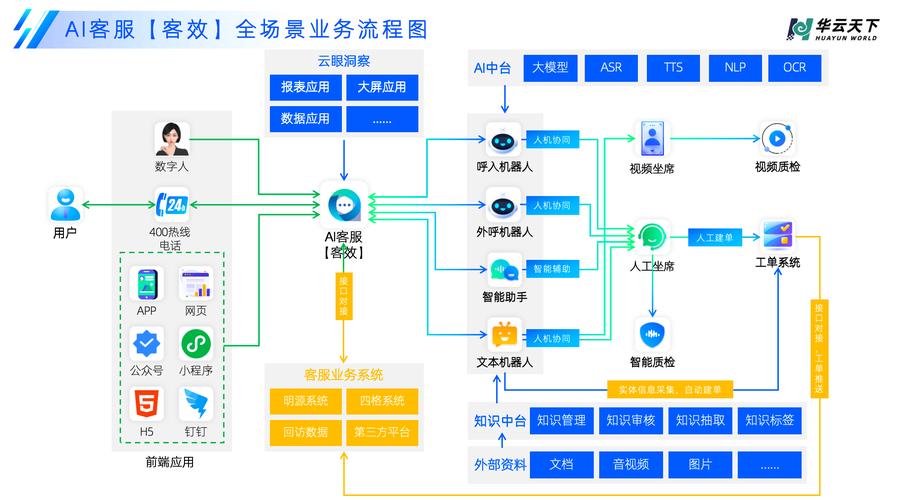 如何借助ChatGPT与Java技术打造高效智能虚拟客服系统？