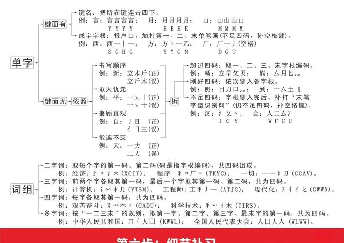 Java五笔86输入法如何使用？