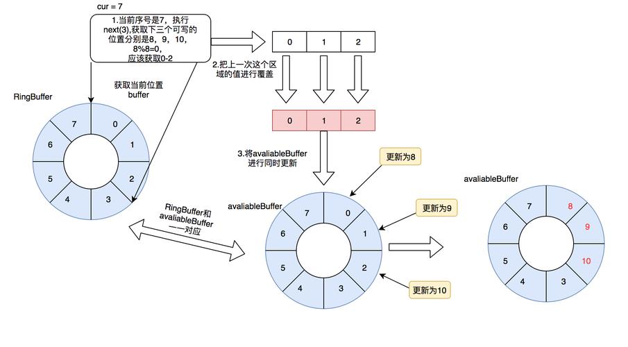 如何通过Netty与Disruptor结合，显著提升高性能队列框架的数据处理效率？