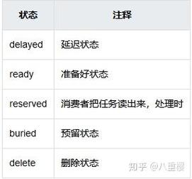 如何正确在PHP7生产环境中部署与使用Beanstalkd队列？