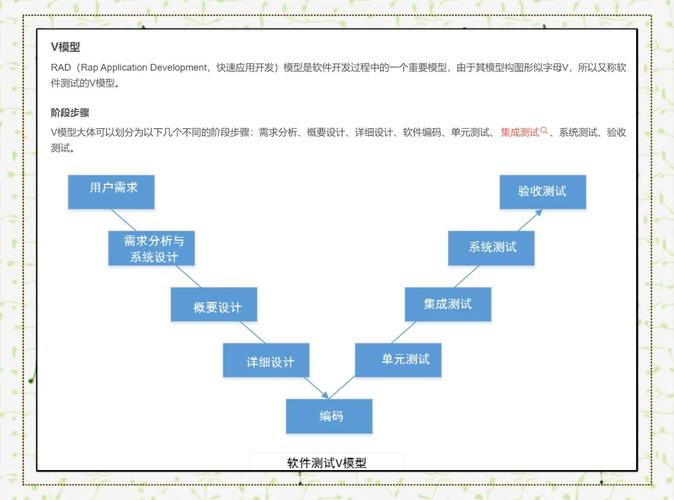 如何详细讲解Yaf框架与PHPUnit的集成测试实现步骤？