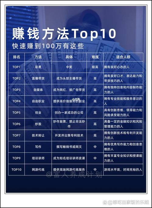如何轻松入门网站CPA联盟，实现日赚百元？