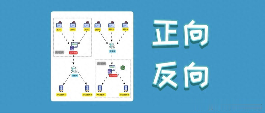 PHP中代理模式如何区分正向与反向代理？