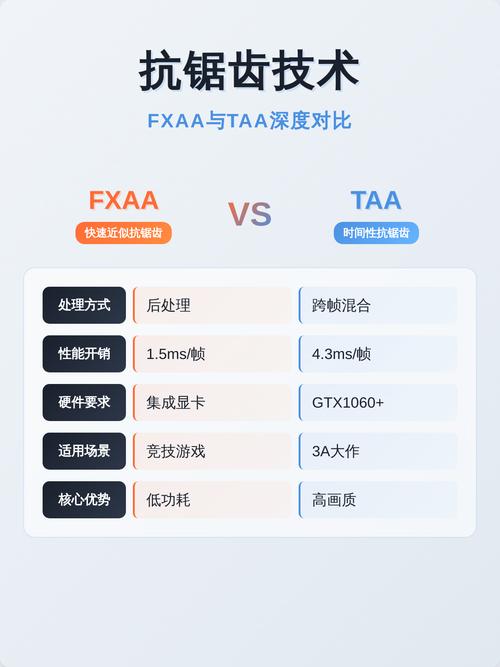 抗锯齿技术有哪些详细介绍？