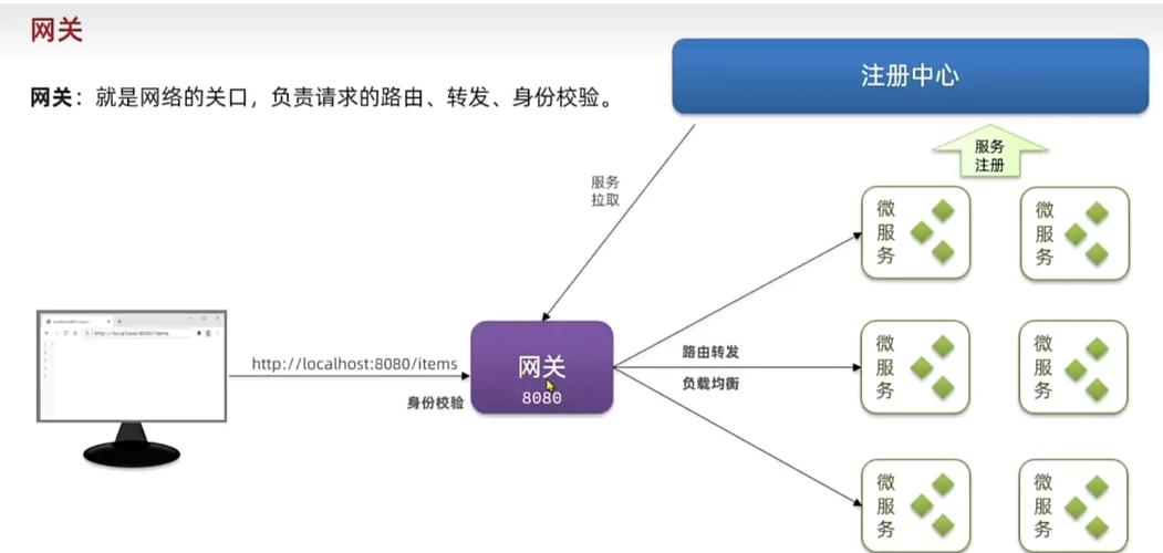 微服务间通信，protobuf如何实现？