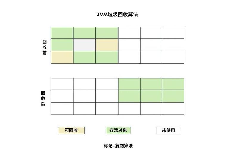 PHP的垃圾回收机制是如何运作的？