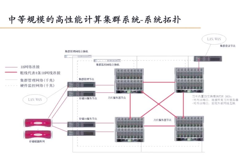 如何通过ThinkPHP实现泛域名站群部署？