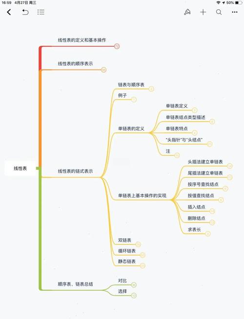 C语言线性表数据结构学习攻略，如何轻松掌握？