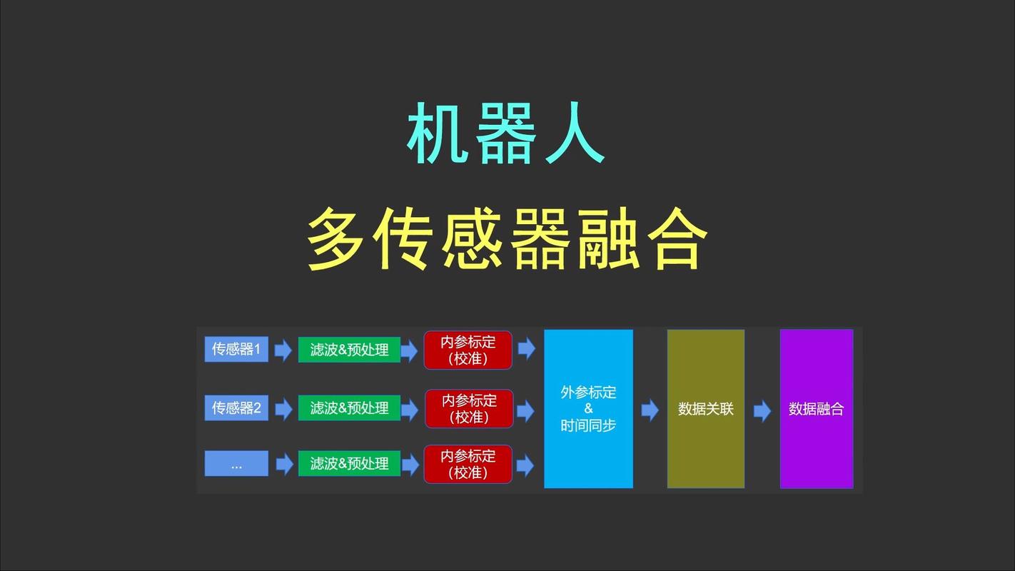 R-LINS概述中，多传感器融合技术如何实现？