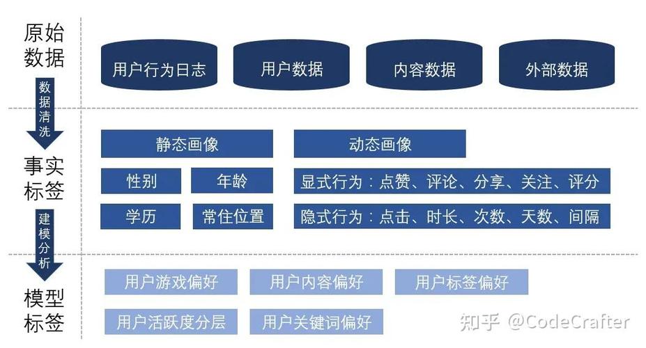 PHP7如何借鉴其他框架精髓，自创高效框架？
