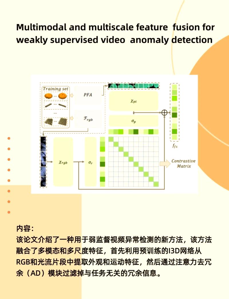 如何实现EntityFramework与数据访问的深度集成？