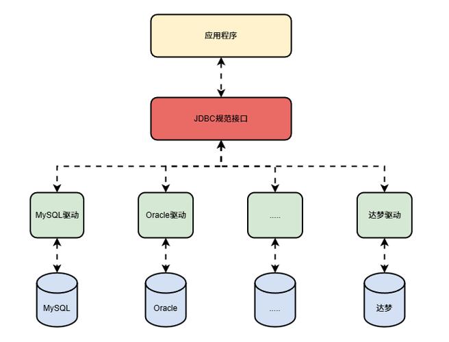 Oracle JDBC框架的小型应用如何构建？