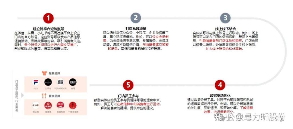 如何通过多号联动、生肖矩阵实现策略共赢？