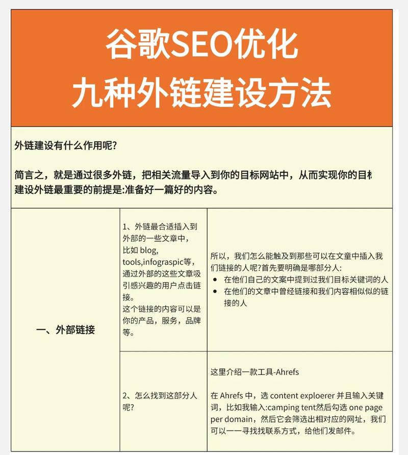 珠海企业如何通过谷歌SEO方案提升网络曝光和转化效果？