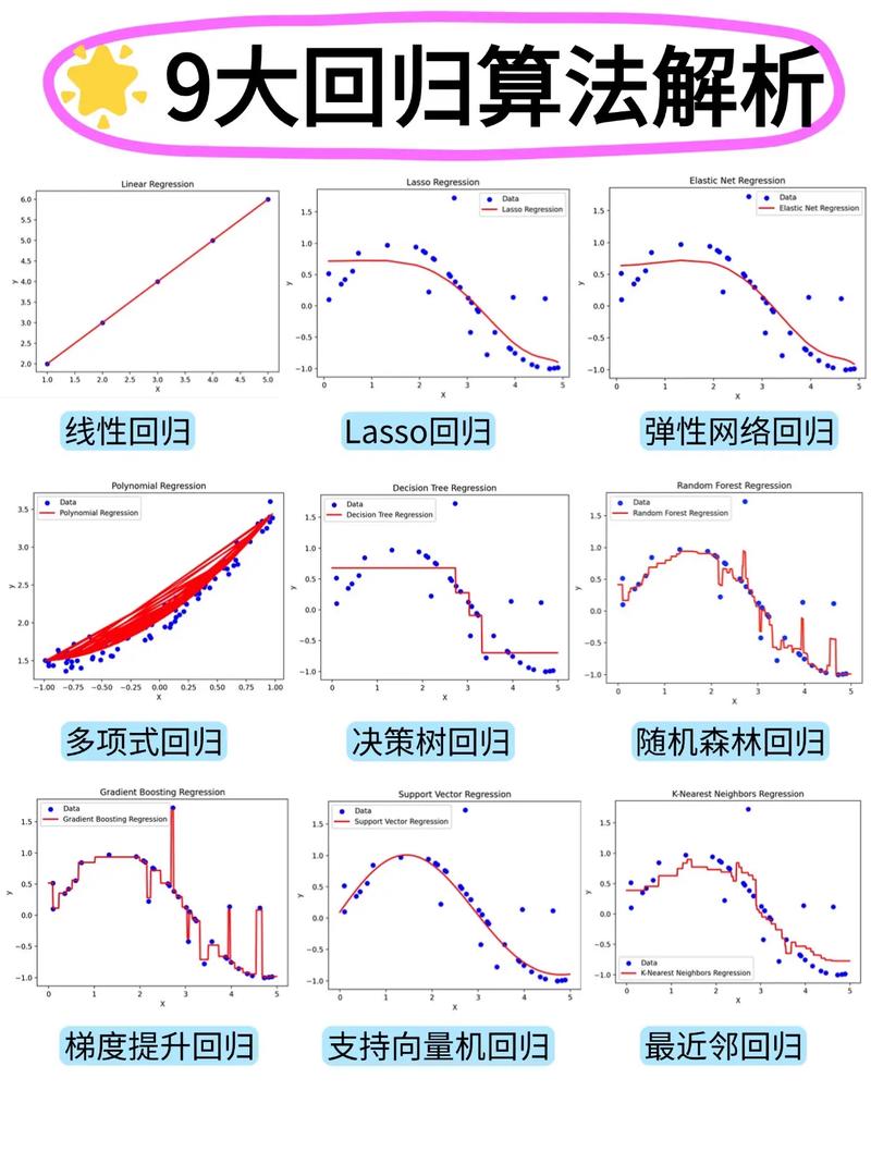 如何用Python实现机器学习中的线性回归算法？