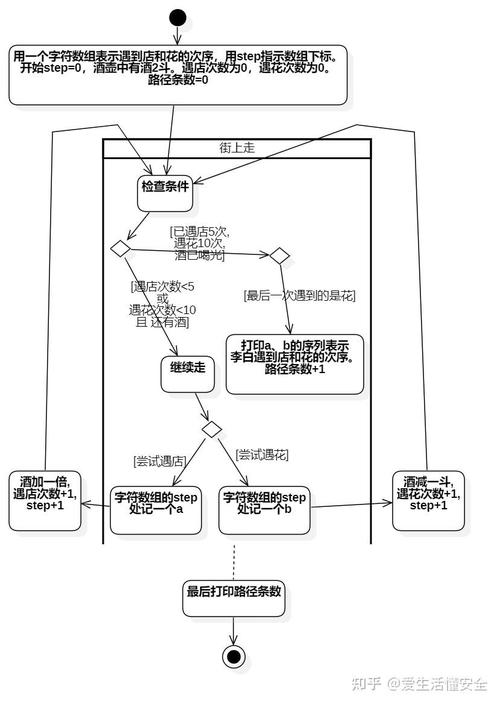 如何通过闭包与递归实现JavaScript中的柯里化原理？